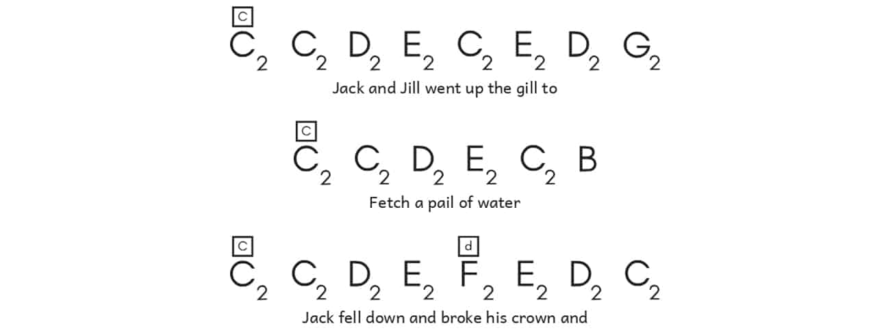 Jack and jillmusic notes for begginer